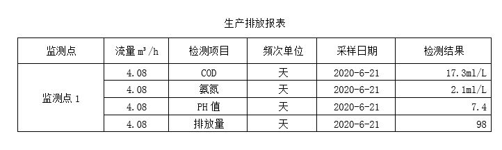 6月21日生產排放表
