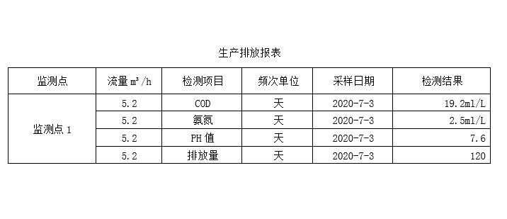 生產(chǎn)排放表7月3日