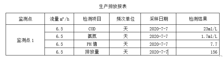 生產(chǎn)排放表7月7日
