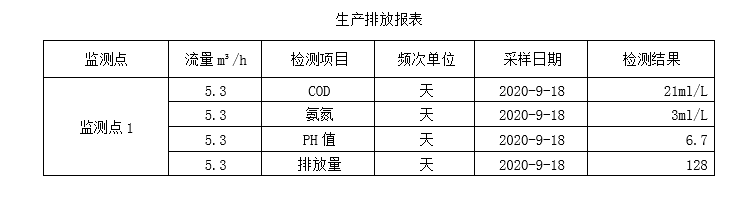 生產(chǎn)排放表9-18